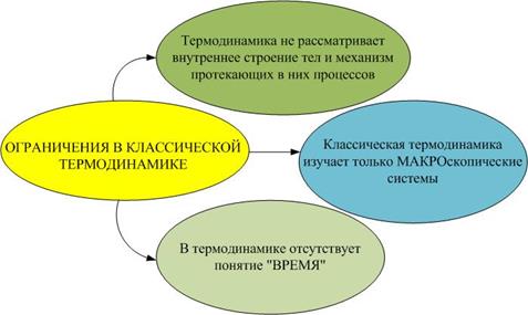 ТЕРМОДИНАМИЧЕСКАЯ ФУНКЦИЯ СОСТОЯНИЯ – функция, которая зависит только от состояния системы, а не от пути перехода из одного состояния в другое. Для термодинамической функции - student2.ru