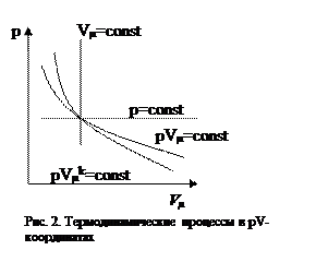 термодинамические параметры состояния системы. процессы - student2.ru