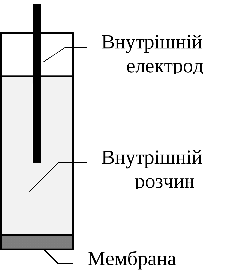 Термодинаміка гальванічного елемента. Рівняння Нернста - student2.ru