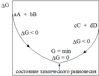 Термодинамика равновесных процессов - student2.ru