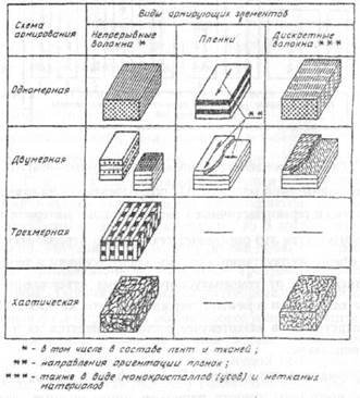 Термореактивные полимеры и материалы на их основе - student2.ru