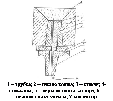 Тесты по контролю знаний студентов - student2.ru