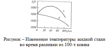 Тесты по контролю знаний студентов - student2.ru