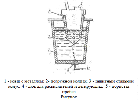 Тесты по контролю знаний студентов - student2.ru