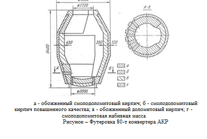 Тесты по контролю знаний студентов - student2.ru