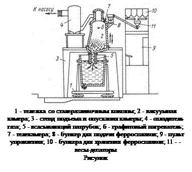 Тесты по контролю знаний студентов - student2.ru