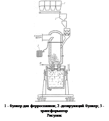 Тесты по контролю знаний студентов - student2.ru