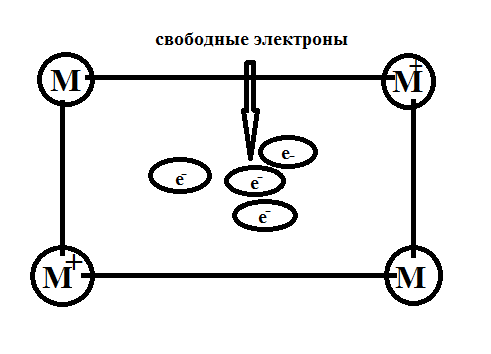 Типичные реакции оснований - student2.ru