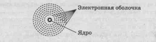 Типичные реакции оснований - student2.ru