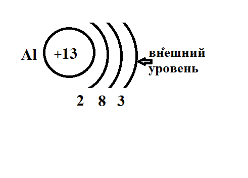 Типичные реакции оснований - student2.ru