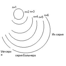 Типы химических реакций. Составление уравнений реакций. 5 страница - student2.ru