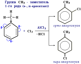 Типы химических связей в органических соединениях - student2.ru