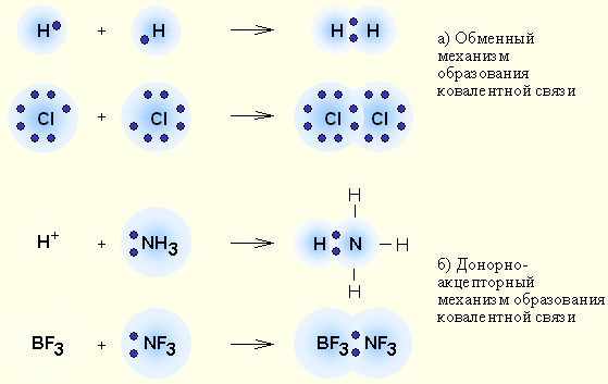 Типы химической связи: ковалентная, ионная, металлическая. Свойства веществ с различным типом связи. - student2.ru