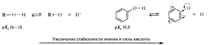 Типы органических кислот. Факторы, определяющие кислотность. Примеры - student2.ru