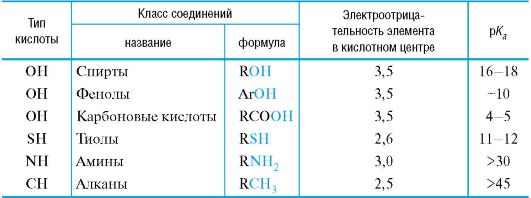 Типы разрыва ковалентной связи в органических соединениях; устойчивость образующихся при этом частиц. - student2.ru