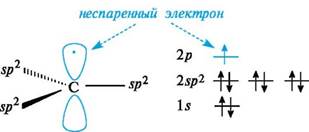 Типы разрыва ковалентной связи в органических соединениях; устойчивость образующихся при этом частиц. - student2.ru
