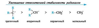 Типы разрыва ковалентной связи в органических соединениях; устойчивость образующихся при этом частиц. - student2.ru