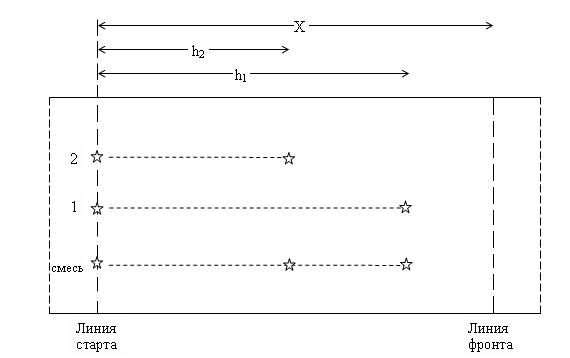 тонкослойная хроматография (тсх) - student2.ru