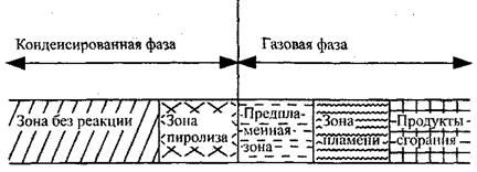 Tр -температура среды в аппарате, 0С. 3 страница - student2.ru