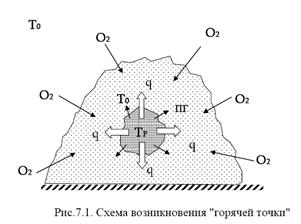 Tр -температура среды в аппарате, 0С. 5 страница - student2.ru