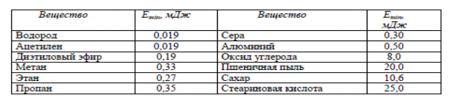 Tр -температура среды в аппарате, 0С. 5 страница - student2.ru