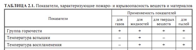 Tр -температура среды в аппарате, 0С. 5 страница - student2.ru