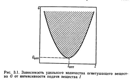 Tр -температура среды в аппарате, 0С. 7 страница - student2.ru