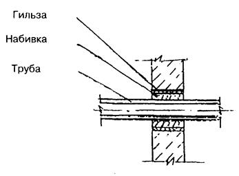 транспортирование и хранение металлополимерных труб - student2.ru