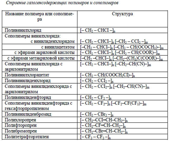 Требования к качеству галополимеров - student2.ru