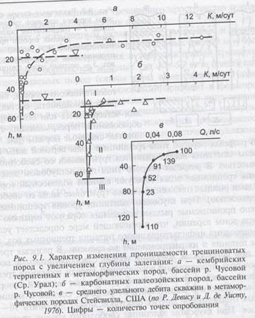 Трещинные подземные воды зоны экзогенной трещиноватости - student2.ru