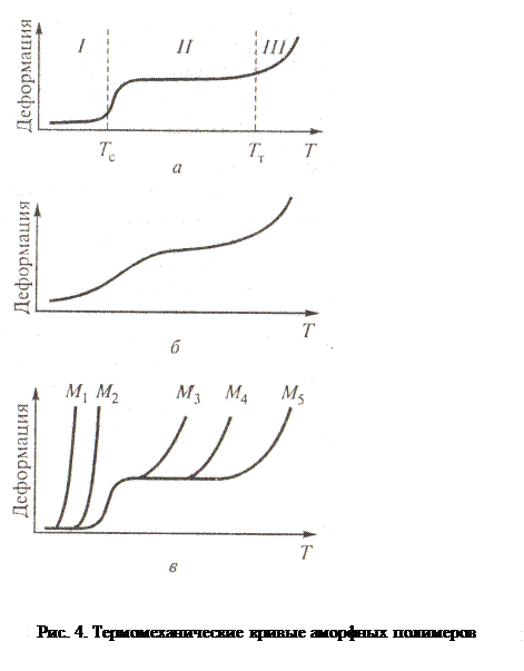 Три физических состояния полимеров - student2.ru