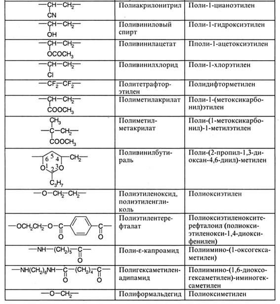 Тривиальная, рациональная и систематическая номенклатура полимеров - student2.ru