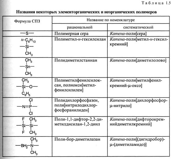 Тривиальная, рациональная и систематическая номенклатура полимеров - student2.ru