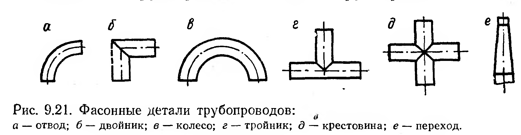 Трубы и фасонные части трубопроводов - student2.ru