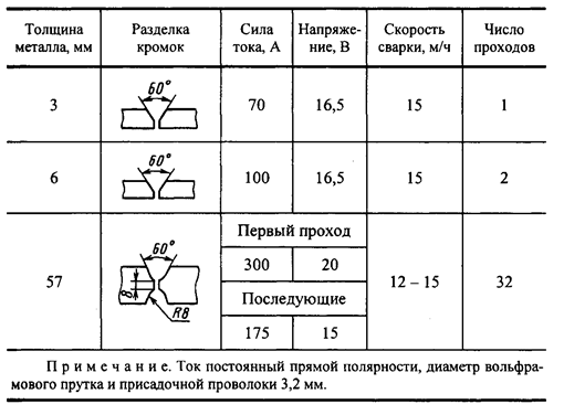 Тугоплавкие и химически активные металлы - student2.ru