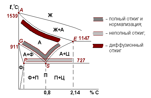 Тугоплавкие металлы и сплавы - student2.ru