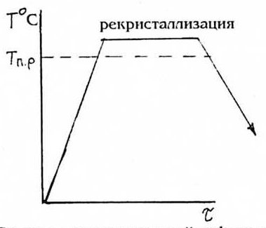 Тугоплавкие металлы и сплавы - student2.ru