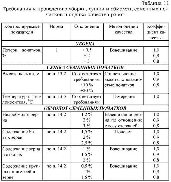 уборка и подготовка початков к сушке - student2.ru