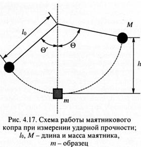 Ударная прочность полимеров - student2.ru