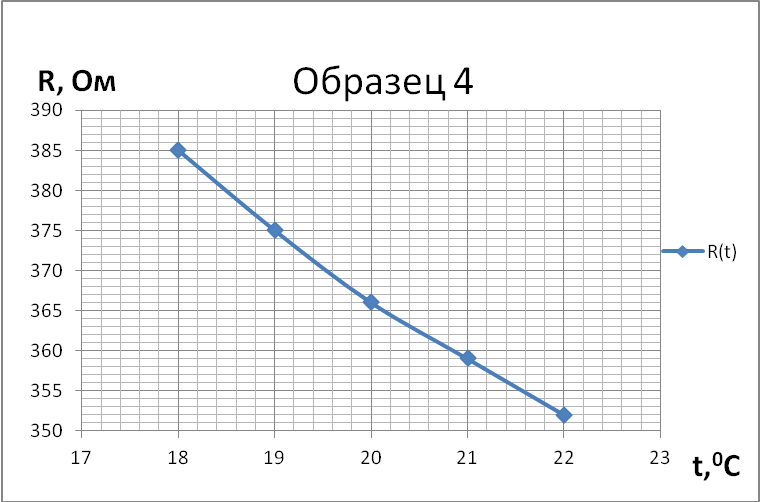 Удельная электропроводность - student2.ru