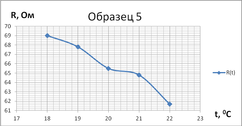 Удельная электропроводность - student2.ru