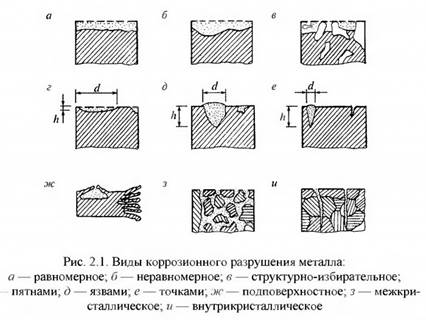 Удельные веса слоев в многослойных панелях стен и совмещенных крыш (по стоимости) для II территориального района - student2.ru