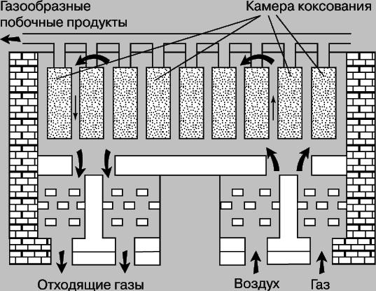 углерод - student2.ru