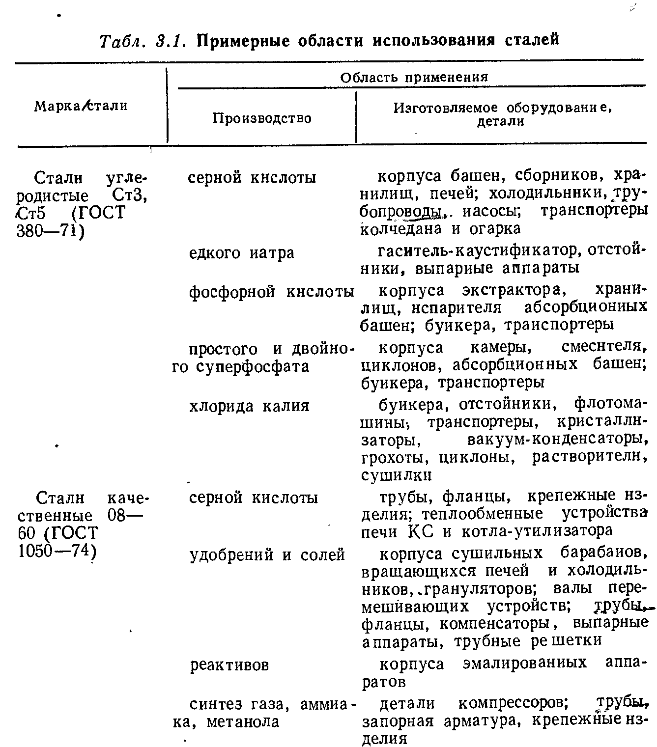 Углеродистые стали, применяемые в химическом машиностроении - student2.ru