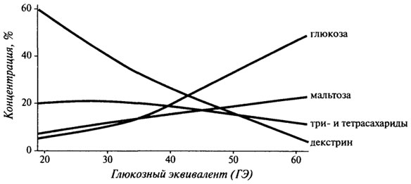 Углеводы в пищевых продуктах - student2.ru