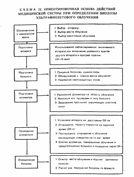 ультрафиолетовое излучение - student2.ru