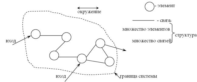 Управление техническими системами. - student2.ru