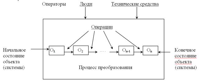 Управление техническими системами. - student2.ru