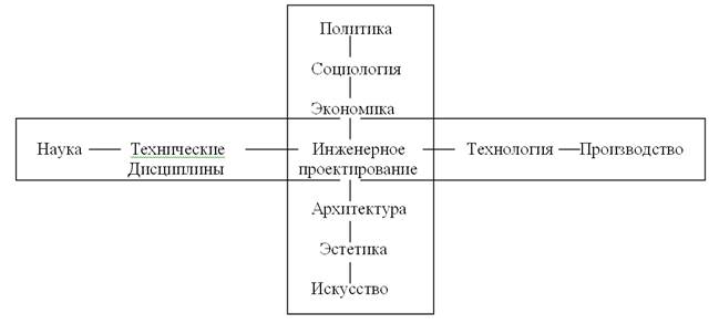 Управление техническими системами. - student2.ru