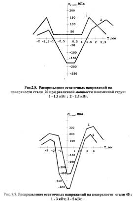 Упрочненного поверхностного слоя - student2.ru